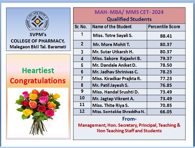 Heartiest Congratulations to our MAH-MBA/MMS CET-2024 Qualified Students