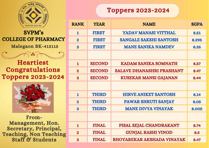 Congratulations Toppers 2023-2024