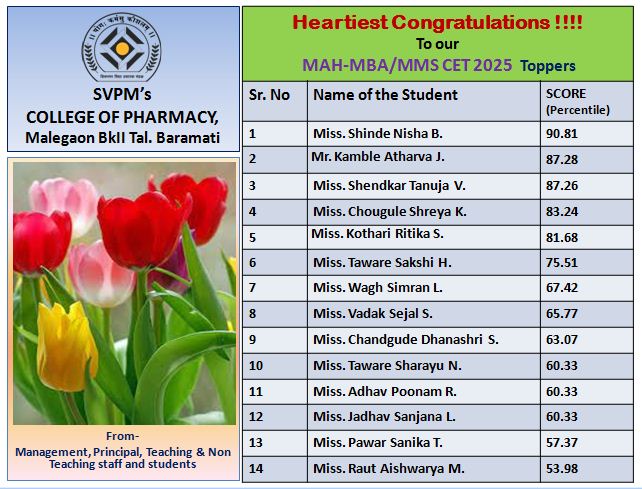Heartiest Congratulations to our MAH-MBA/MMS CET 2025 Toppers 